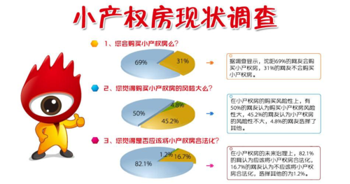 小产权房现状调查